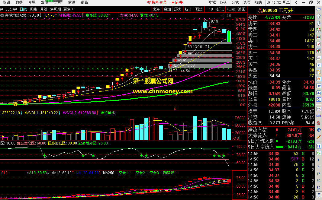 海湖均线指标（主图 通达信 贴图）自编均线捉妖，已用半年效果不错