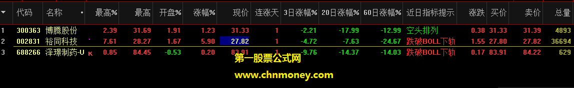 精准抄底2号指标（副图 通信达 贴图）11天胜率100%，阴歇阳生而进更稳健