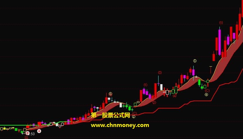 金龙中线指标（主图 通达信 贴图）自用主图标记公式，分享给股友参考