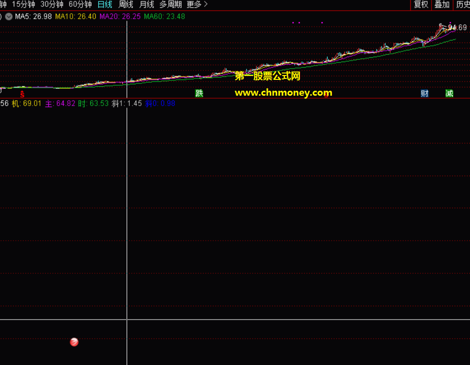 番茄时机v2指标（副图 通达信 贴图）超短线操作收益不俗，亲测好用指标
