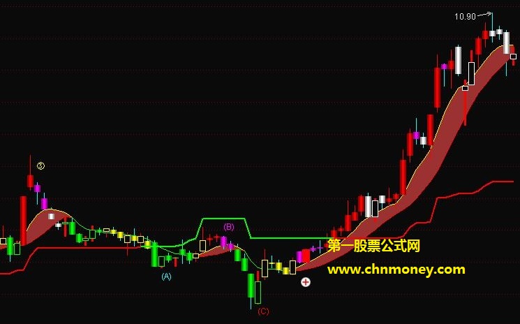 金龙中线指标（主图 通达信 贴图）自用主图标记公式，分享给股友参考