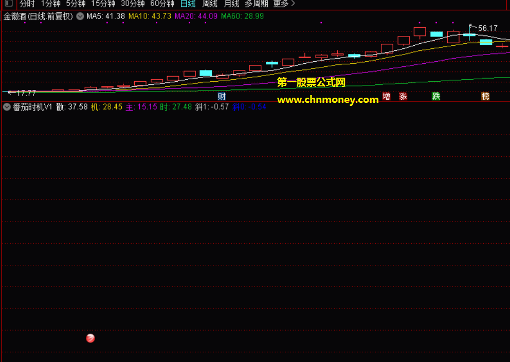番茄时机v2指标（副图 通达信 贴图）超短线操作收益不俗，亲测好用指标