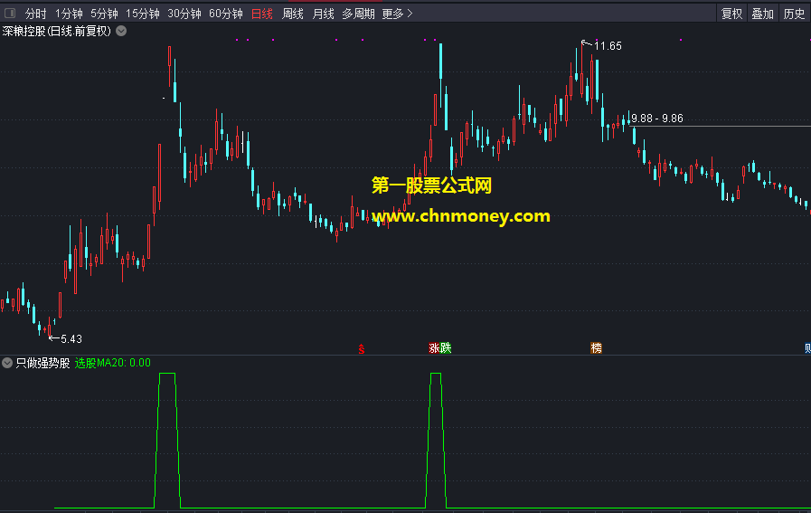 只做强势股指标（副图 选股 通达信 贴图）选向上多头排列，信号一出已强势