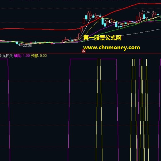 龙回头指标（副图 选股 预警 通达信 贴图）紫色辅助判断，橙色预警信号