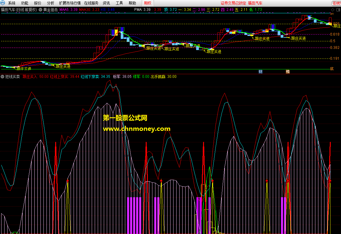 短线买卖指标（源码 副图 通达信 贴图）粉军绿军，超强组合