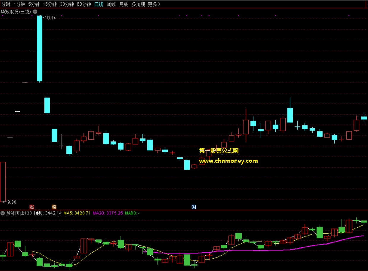 股神再此123指标（副图 通达信 贴图）灵感爆发极品公式，高盈亏比胜率不错