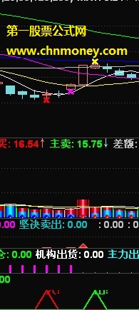 顶尖买卖指标（副图 通达信 贴图）两路信号，顶尖买入，顶尖卖出