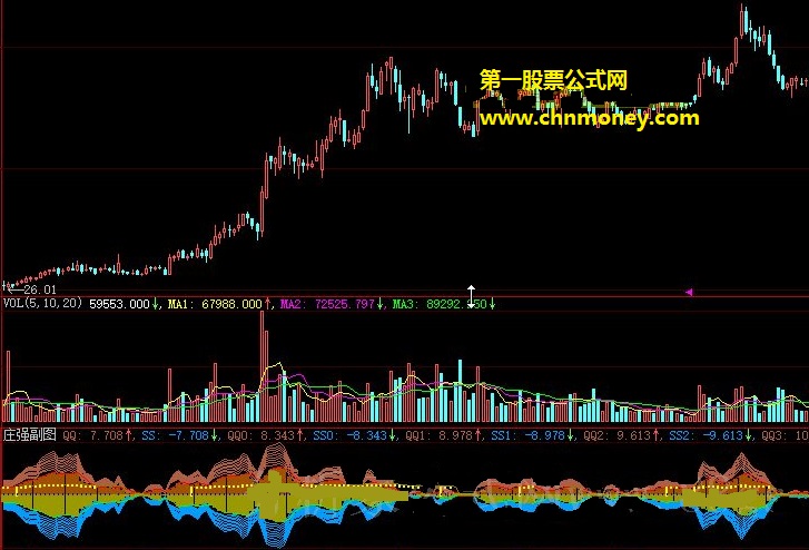 看趋势绝对准确且直观明了的波段乖离牛庄副图公式