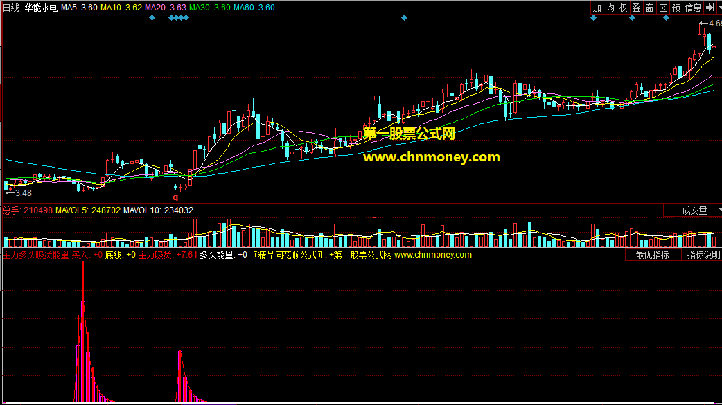 同花顺主力多头吸货能量副图公式