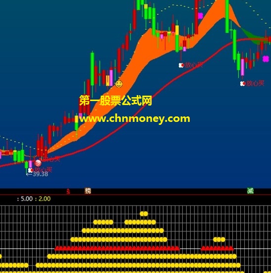 五行八卦图指标（副图 通达信 贴图）见红色三角是走强，八卦出现是妖股