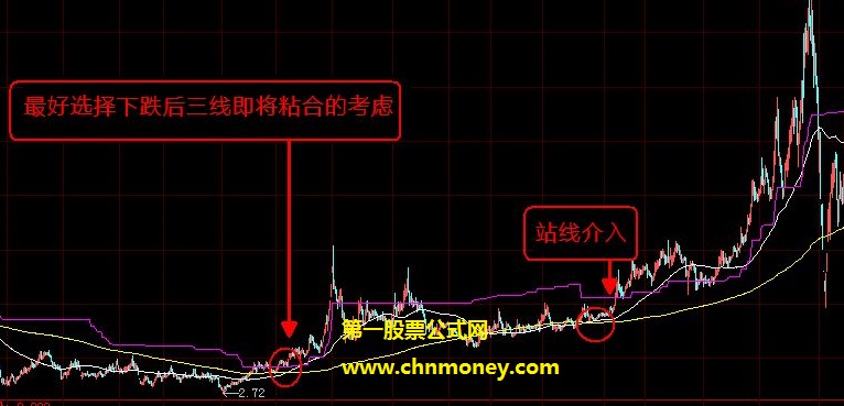 股价运行在紫色上是介入机会的紫线平台起爆主图公式