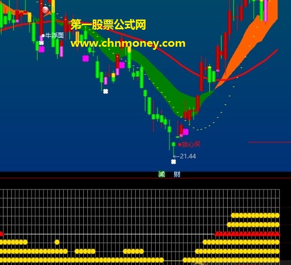 五行八卦图指标（副图 通达信 贴图）见红色三角是走强，八卦出现是妖股