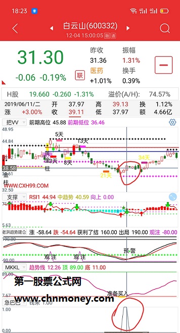 应朋友们盛情邀请，今日发一个我珍藏多年自用钱来指标，放心无未来函数源码