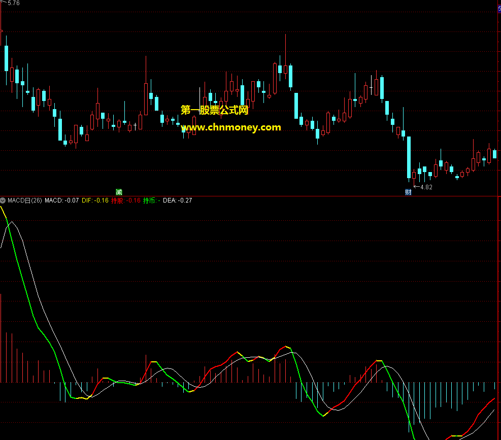 最强macd日线指标（副图 无未来 不漂移）掌握波段很精准，花钱购买免费分享