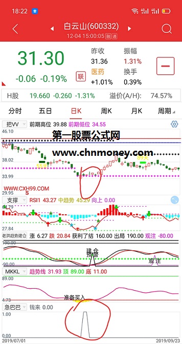 应朋友们盛情邀请，今日发一个我珍藏多年自用钱来指标，放心无未来函数源码