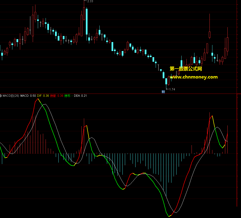最强macd日线指标（副图 无未来 不漂移）掌握波段很精准，花钱购买免费分享