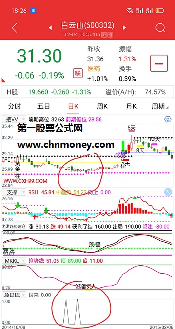 应朋友们盛情邀请，今日发一个我珍藏多年自用钱来指标，放心无未来函数源码