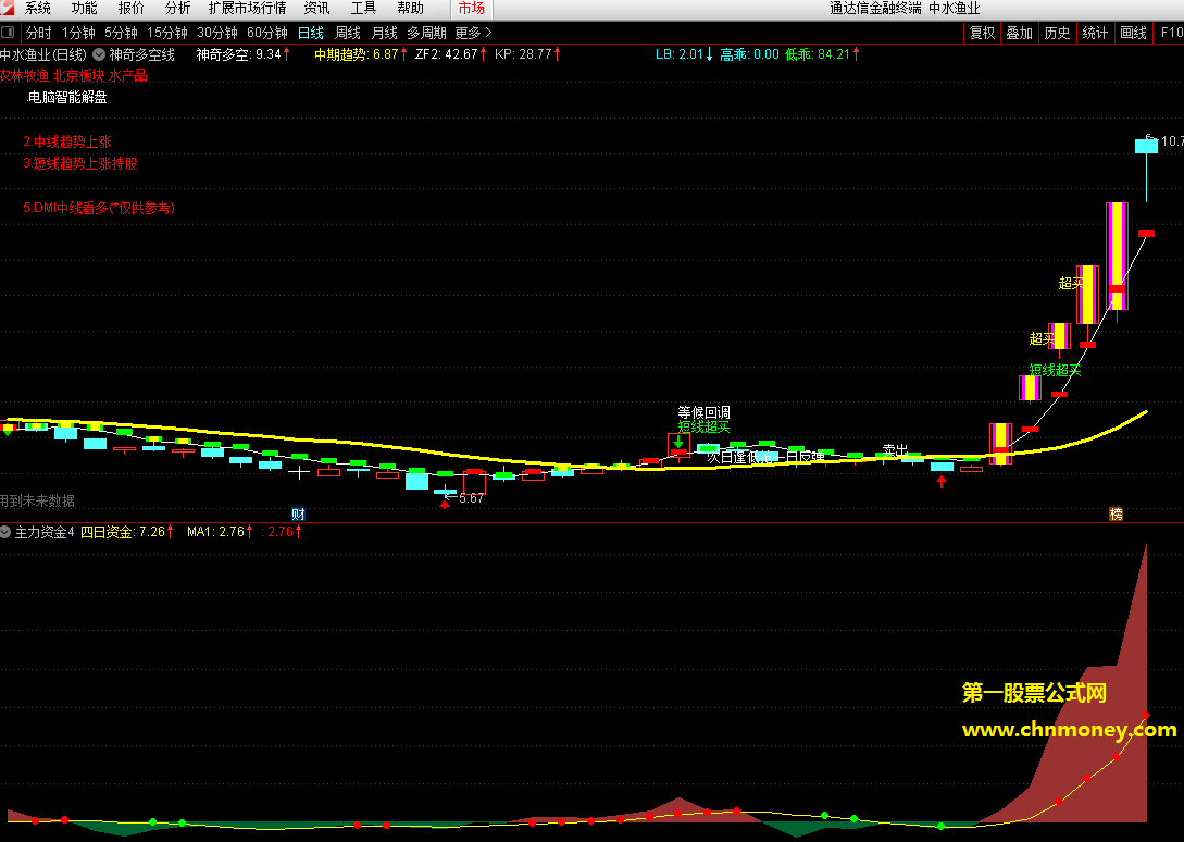 仿指南针主力资金指标（副图 通达信 贴图）与原版相似度极高，不限时可一直用