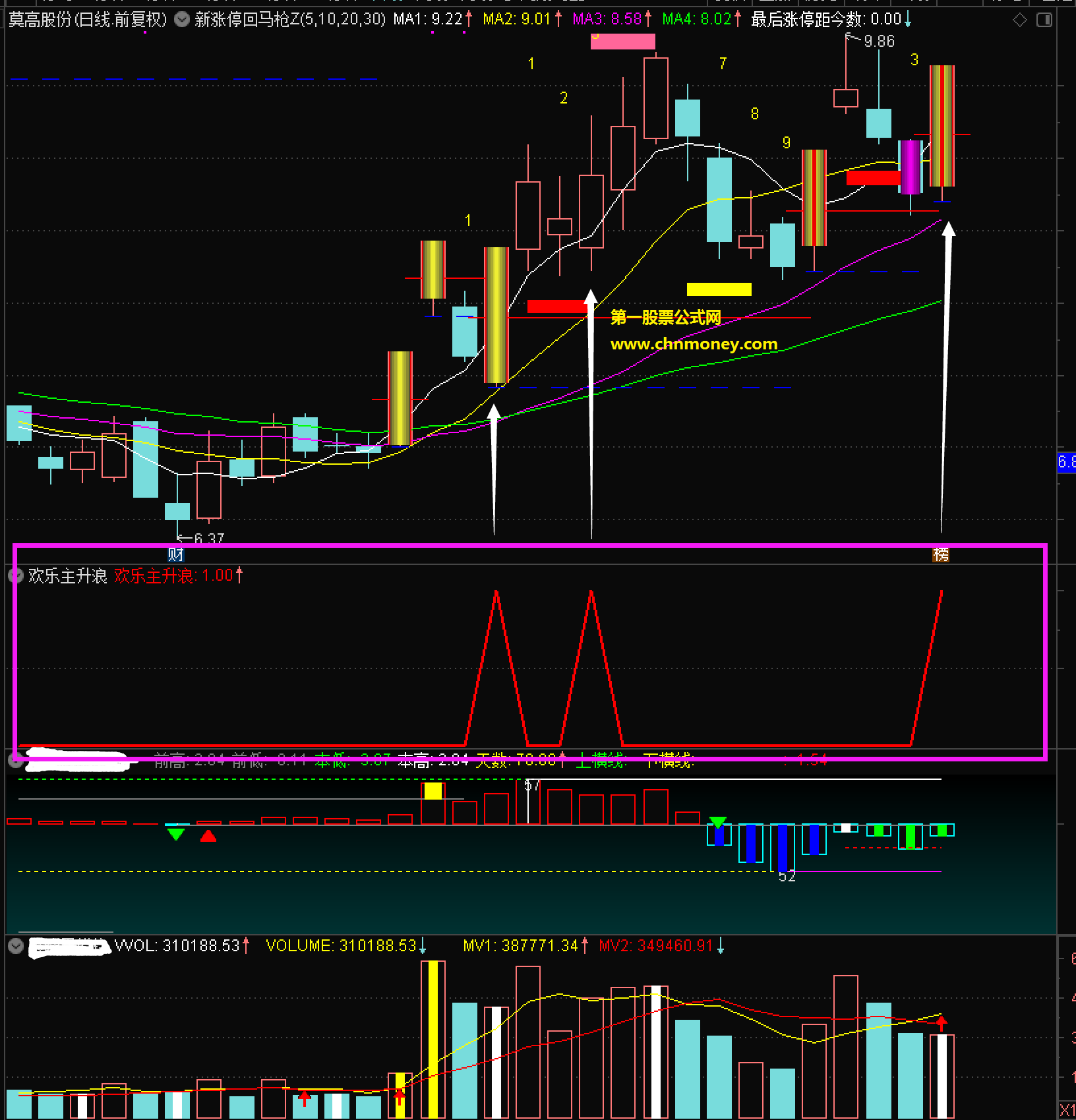欢乐主升浪指标（副图 选股 通达信 贴图）盘中低吸主升，结合均线赢面高