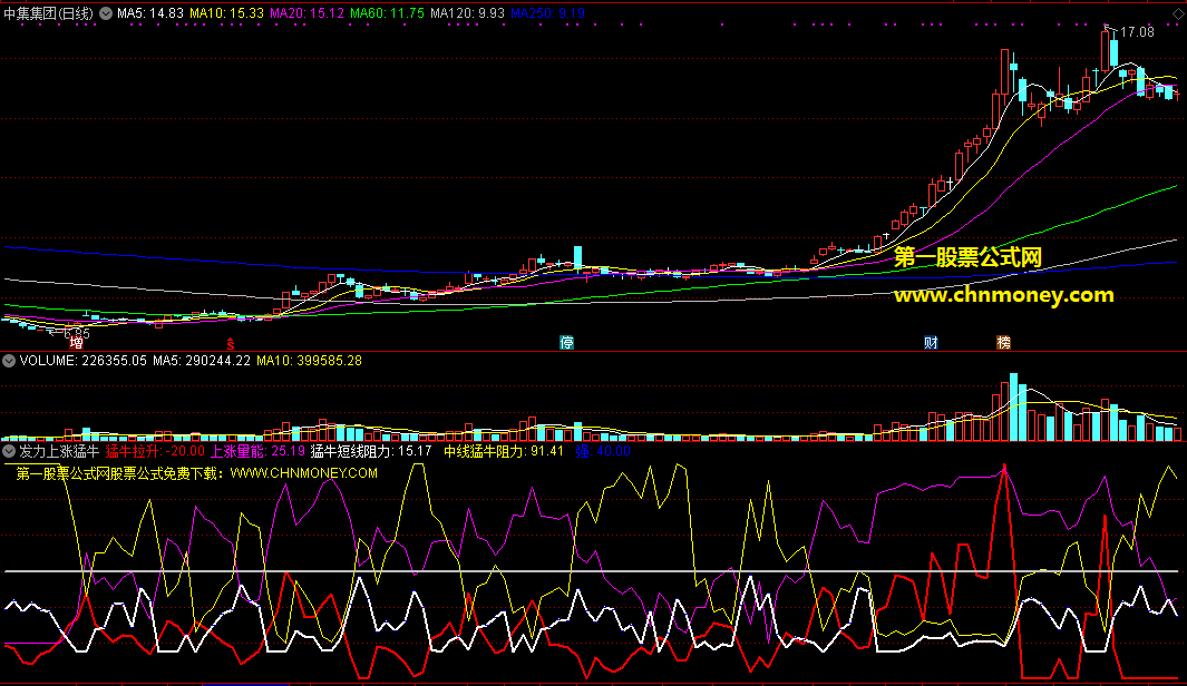 发力上涨猛牛指标（副图 通达信 截图）量能发力上攻，揾到最强短线牛