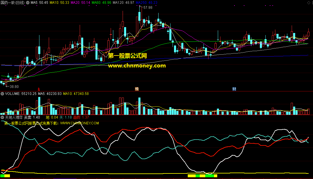 天地人博弈指标（副图 通达信 贴图）用天地趋势三线共振，抓主升与抓牛股