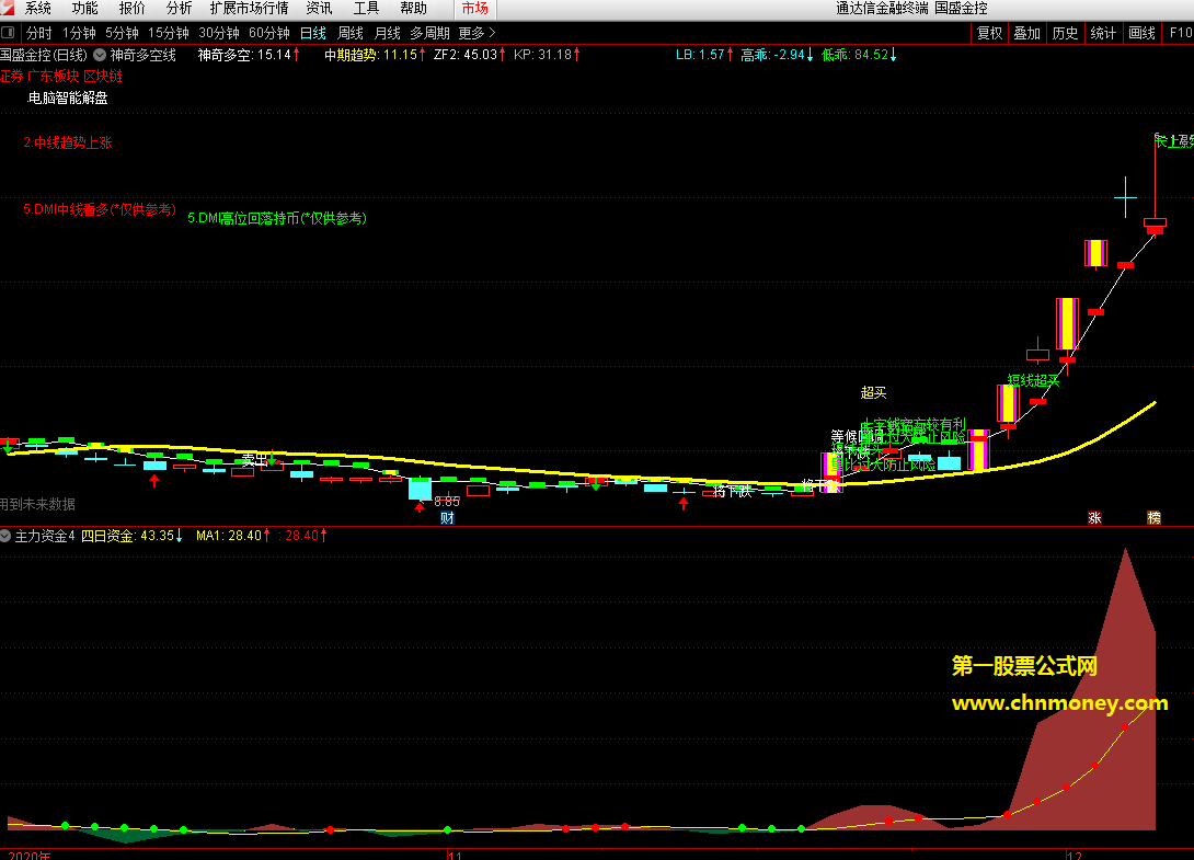 仿指南针主力资金指标（副图 通达信 贴图）与原版相似度极高，不限时可一直用