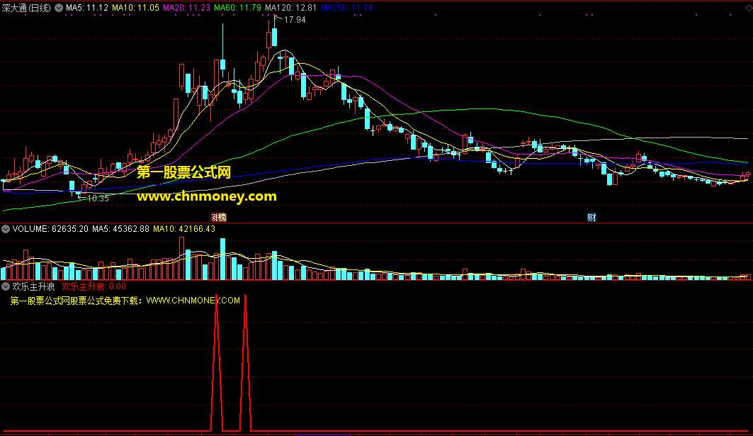欢乐主升浪指标（副图 选股 通达信 贴图）盘中低吸主升，结合均线赢面高