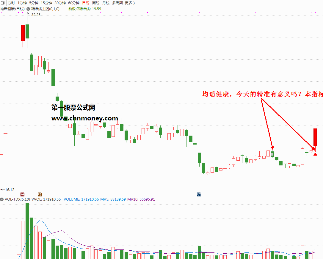 精准一线抓涨停指标（主图 通达信 贴图）经自己修改简化，抓板更为实用