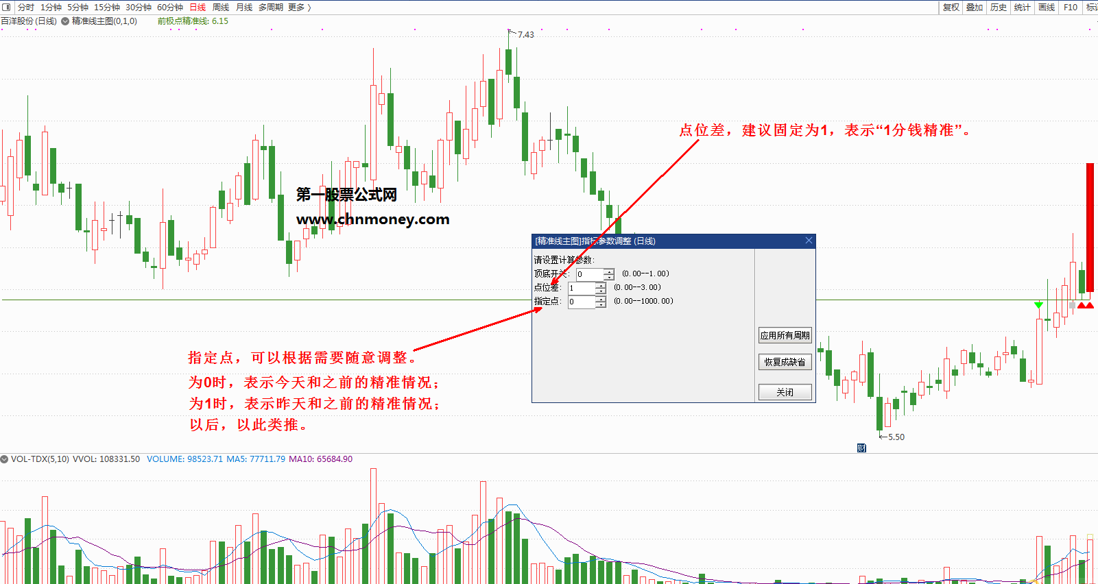 精准一线抓涨停指标（主图 通达信 贴图）经自己修改简化，抓板更为实用