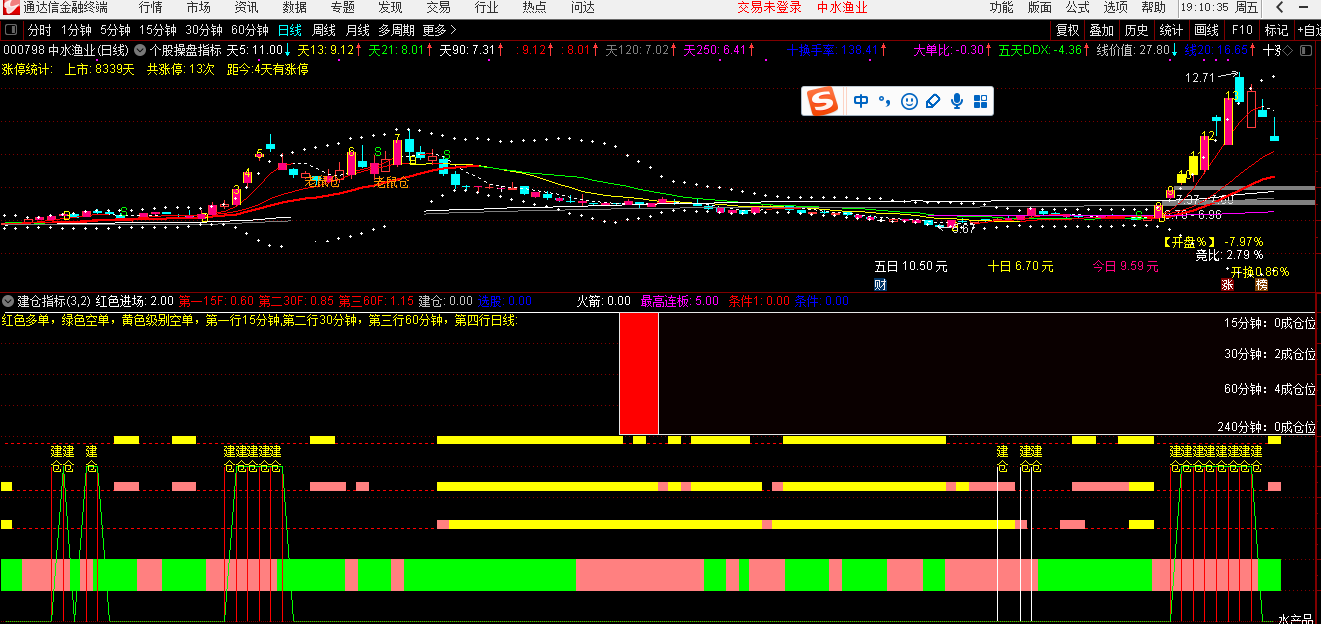 建仓指标（副图 通达信 贴图）红色是多单，绿色是空单