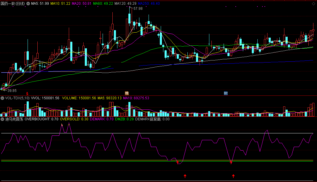 迪马克震荡指标（副图 通达信 贴图）超短波段行情启动，底部回升早知道