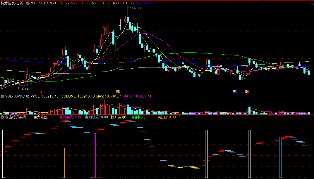 狙击拉升买点副图指标，主底形成将拉升，快速狙击短线赢