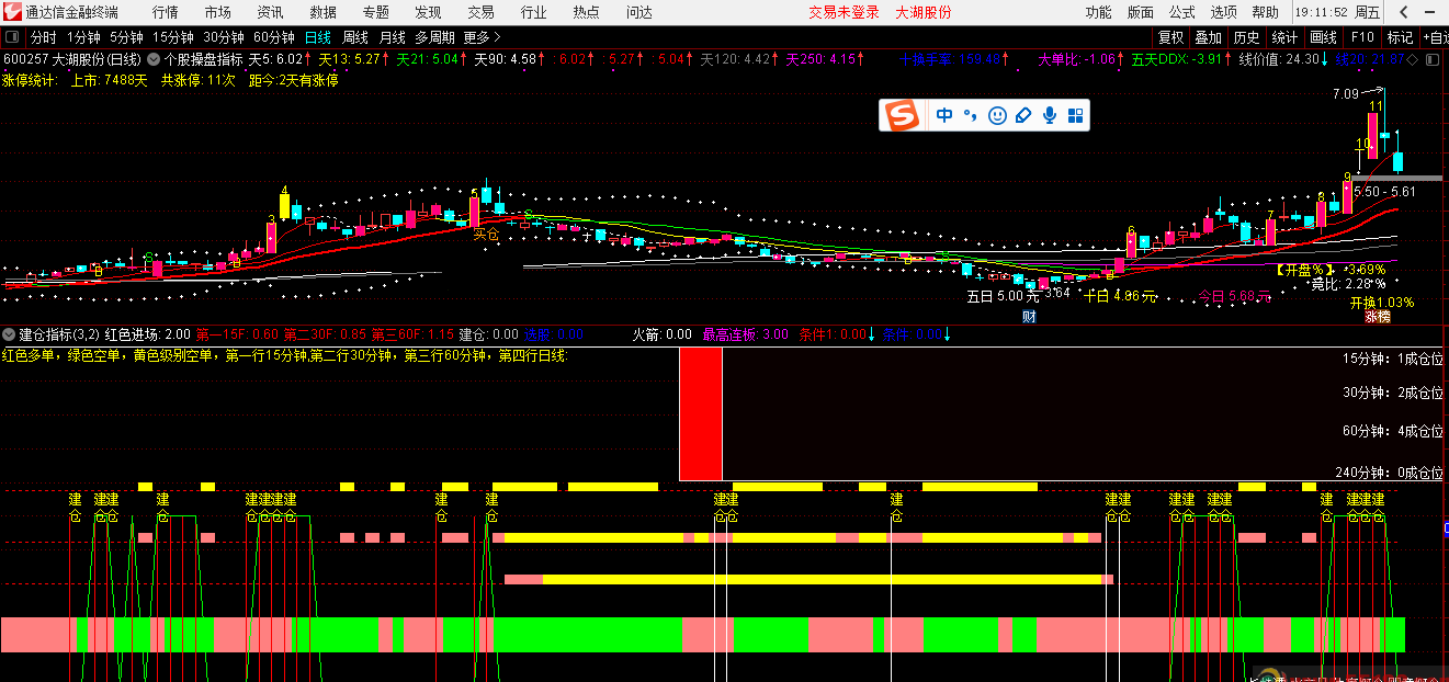 建仓指标（副图 通达信 贴图）红色是多单，绿色是空单