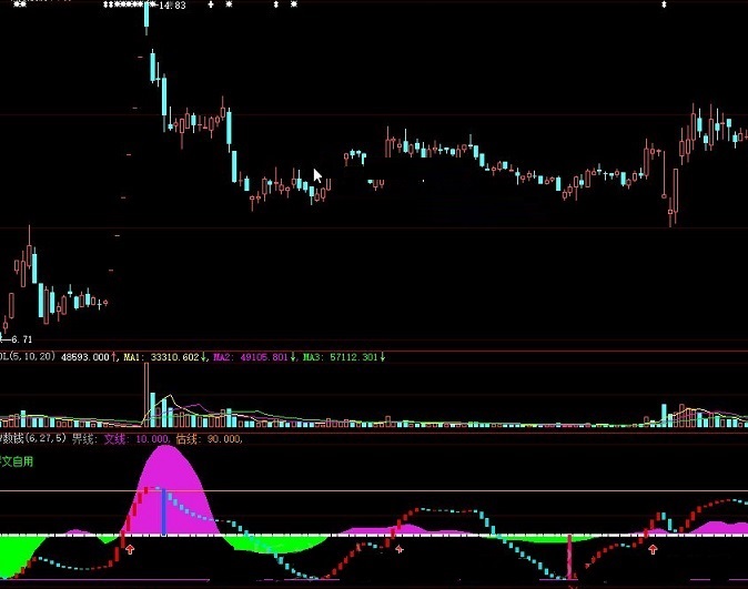 跟随趋势判断位置红柱出现介入的红柱买进数钱副图公式