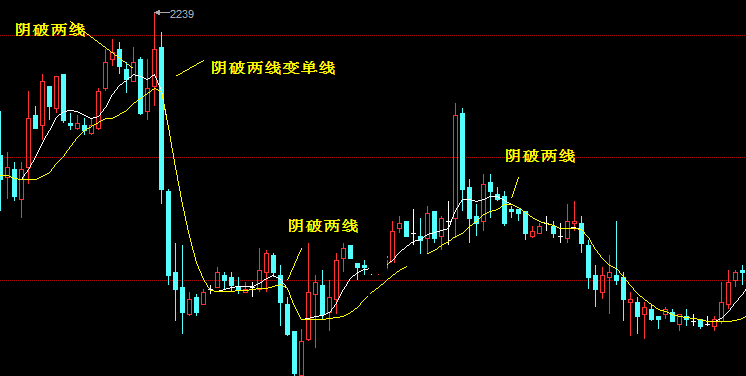 战神线指标（副图 通信达 贴图）依据趋势多空理论设计，经久不衰炒股工具