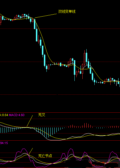 战神线指标（副图 通信达 贴图）依据趋势多空理论设计，经久不衰炒股工具