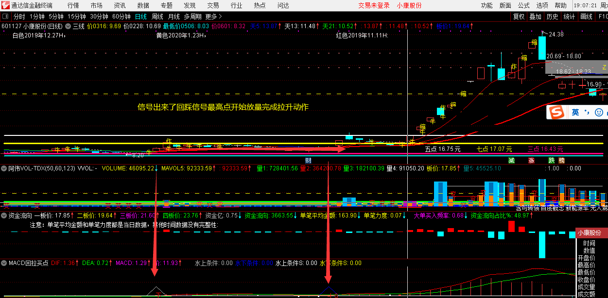 macd水上和水下2次金叉水平价买点指标(副图 通达信 贴图 )缠中说禅123类买点升级版，买点更加稳定