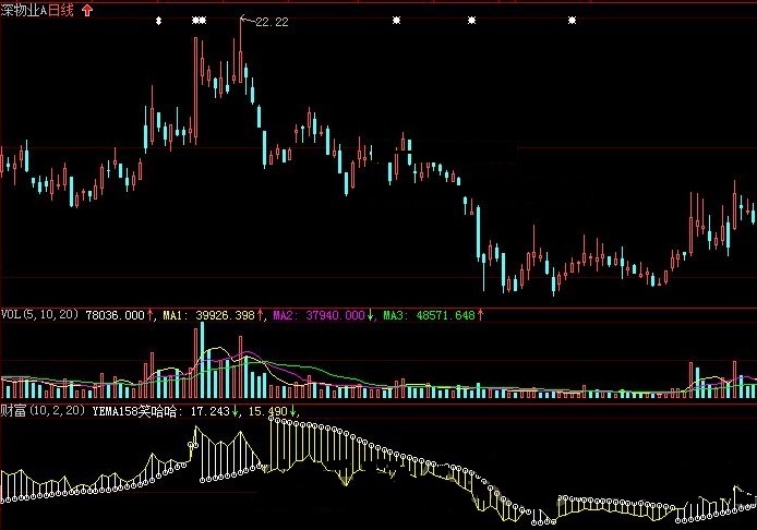 做得非常成熟标注股价走势的yema158财富附图公式