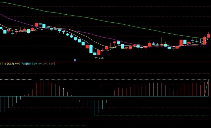macd柱堆形态指标（幅图 通达信 贴图）据理想论坛原型修改，形态划分选股