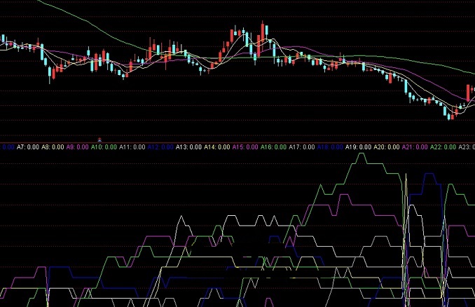 筹码峰转移指标（副图 通达信 贴图）利用各筹码线频繁交错，判定股票是否到顶部
