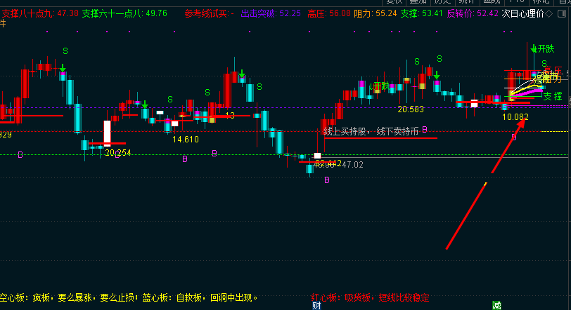 涨停特别标注及压力标注指标（主图 通达信 贴图）价值无可估量，号称基金经理在用