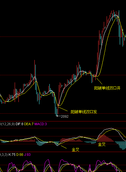 战神线指标（副图 通信达 贴图）依据趋势多空理论设计，经久不衰炒股工具