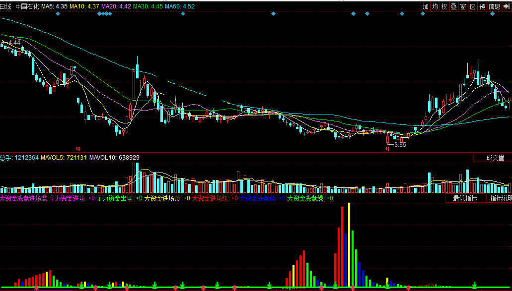 同花顺大资金洗盘进场监控副图指标公式