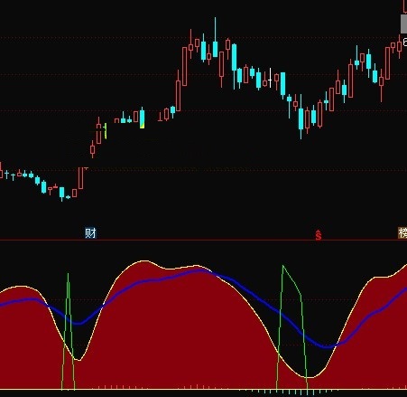抄底波段线指标（副图 通达信 贴图）源自网络源码，看了就懂用