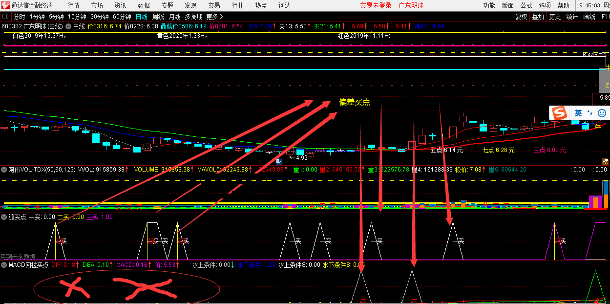 缠买点指标（副图 通达信 贴图）在买点加入均线角度，比水平买点更容易把握