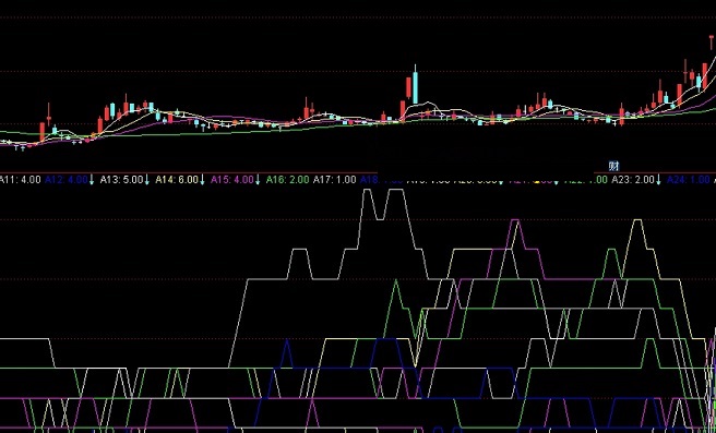 筹码峰转移指标（副图 通达信 贴图）利用各筹码线频繁交错，判定股票是否到顶部