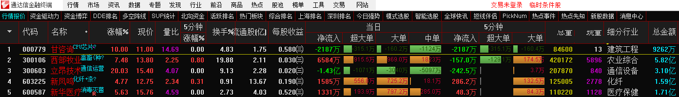 新编一个通达信攻击资金预警选股公式，超大单与大单同显，净流入提前预警