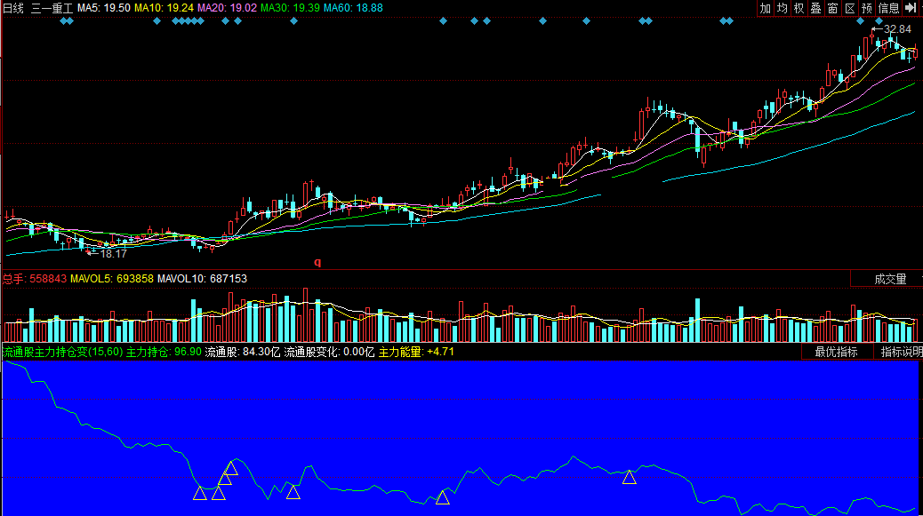 同花顺流通股主力持仓变化副图公式