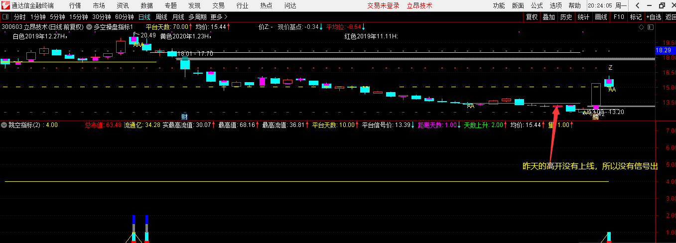 岛形反转升级版本指标（副图 通达信 贴图）分析跳空高开类型，用做尾盘复盘高开票