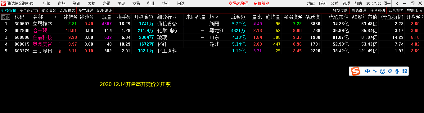 岛形反转升级版本指标（副图 通达信 贴图）分析跳空高开类型，用做尾盘复盘高开票